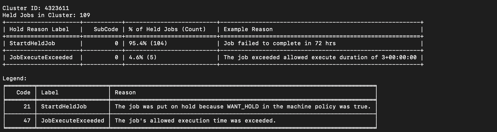 Example output for Hold Classifier