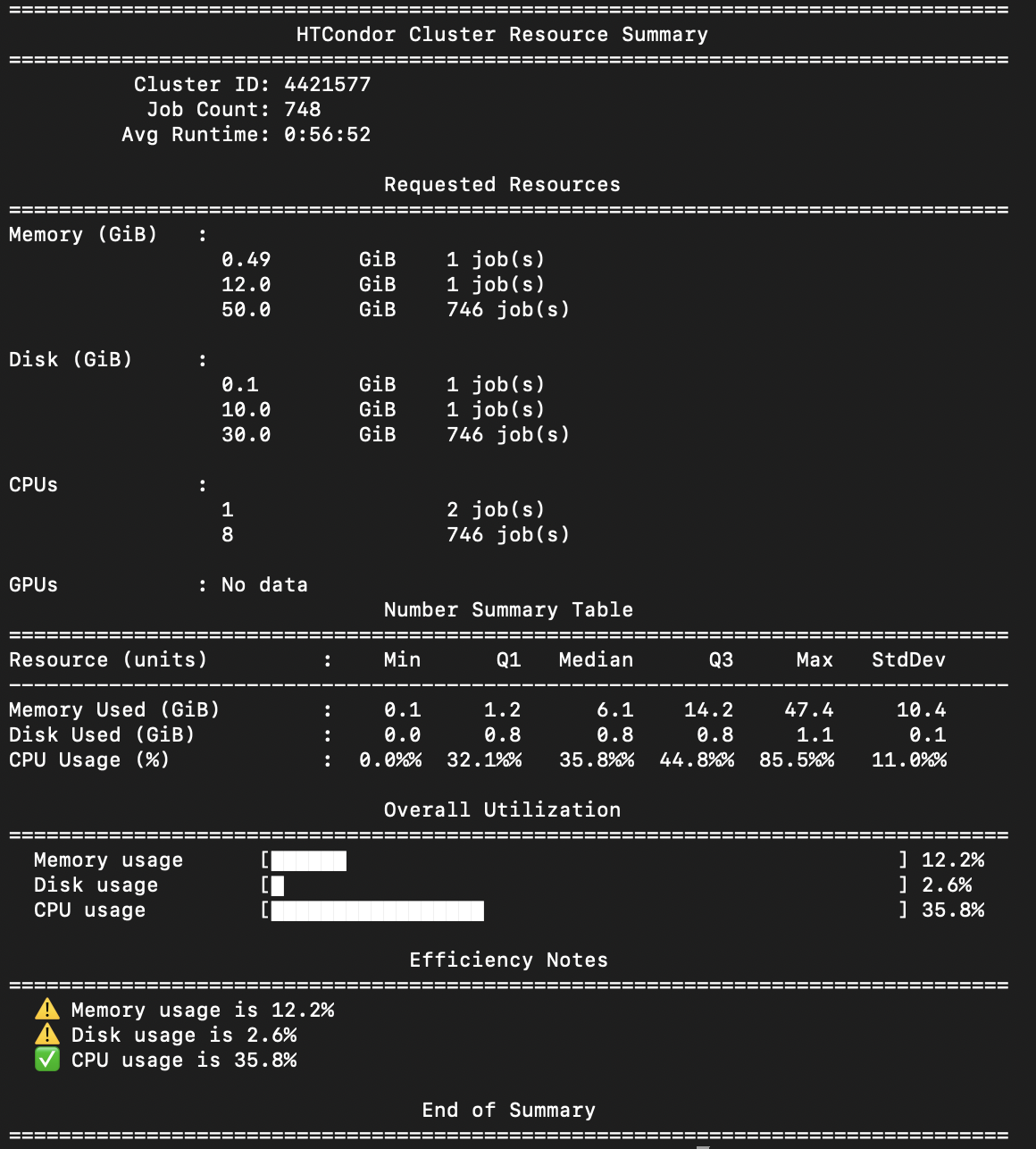 Example output for Resource Utilization Report
