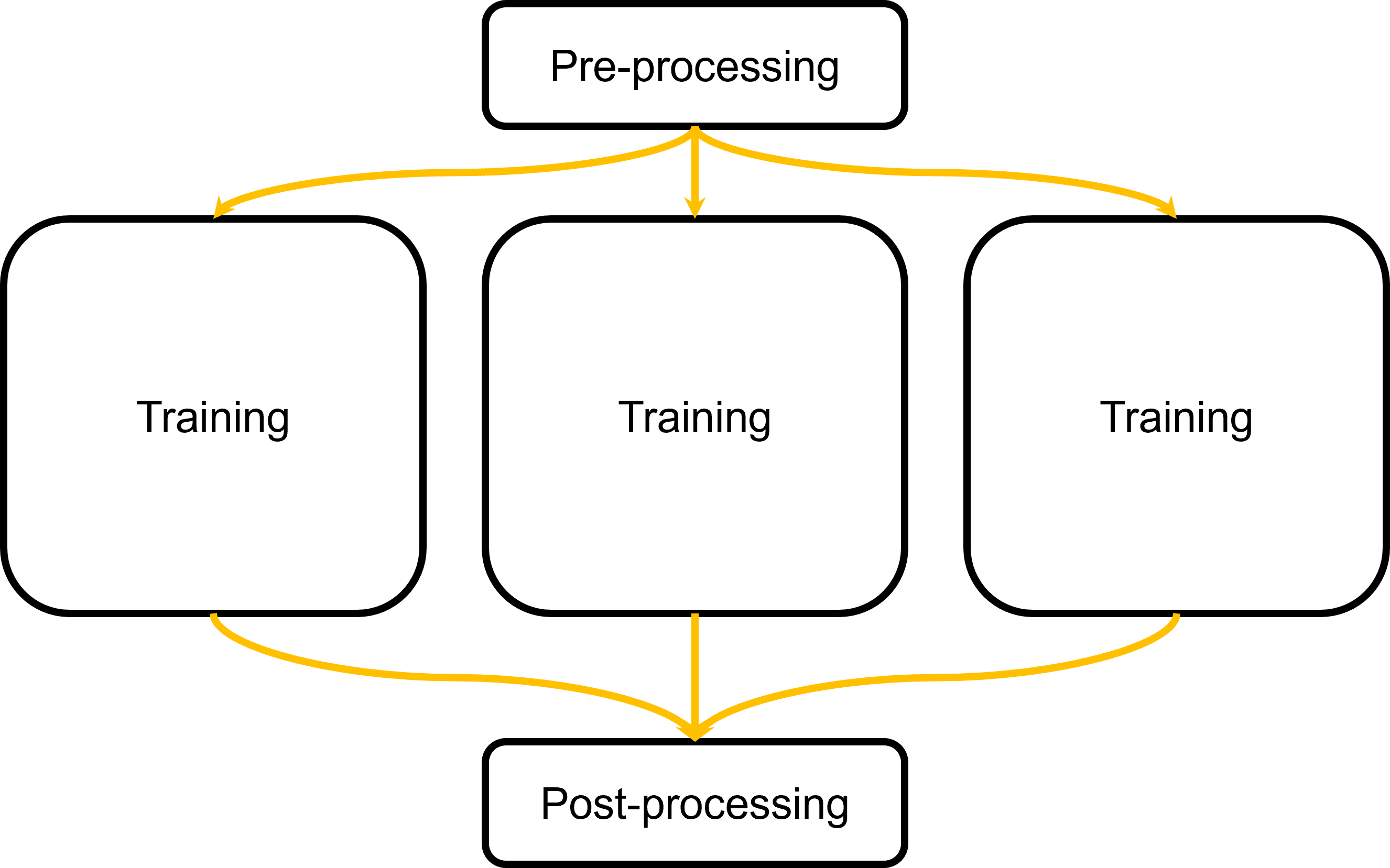 Flowchart illustrating a hyperparameter tuning workflow.