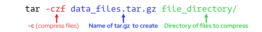 The tar compression command explained. The first argument is the tarball to be created, and the second argument is the directory or list of files to be compressed.